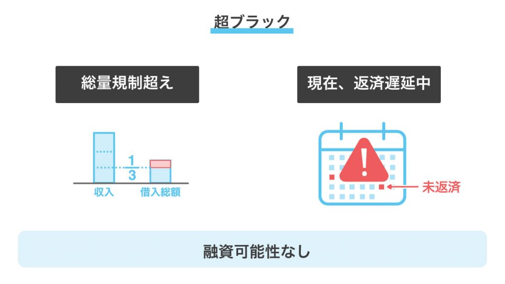 中小消費者金融でも借りれない超ブラックとは