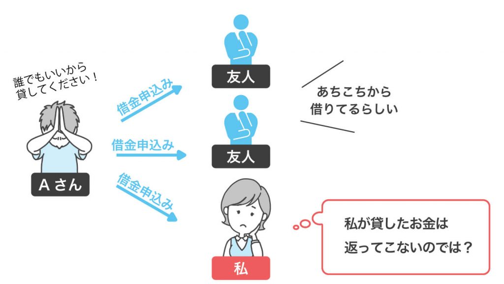 多重申し込みが嫌われる理由