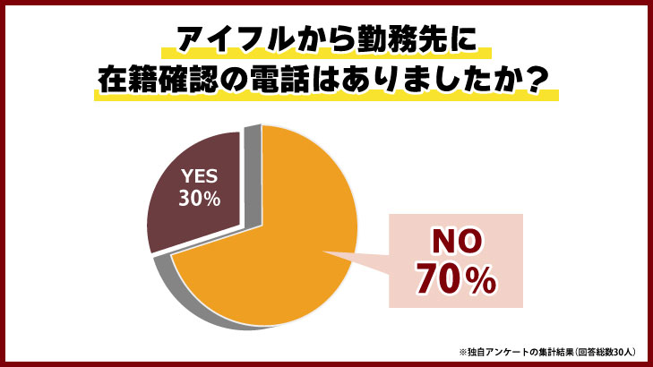 会社に在籍確認の電話はあった？