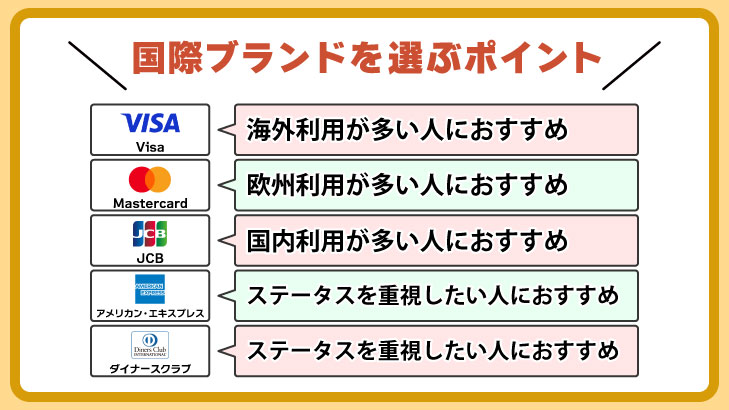 国際ブランドはどこがよい？