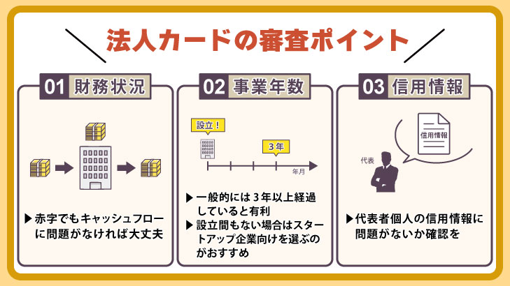 法人カードの審査内容