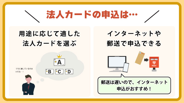 法人カードの申込方法