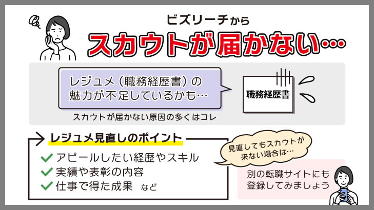 ビズリーチからスカウトが届かない場合はどうする?