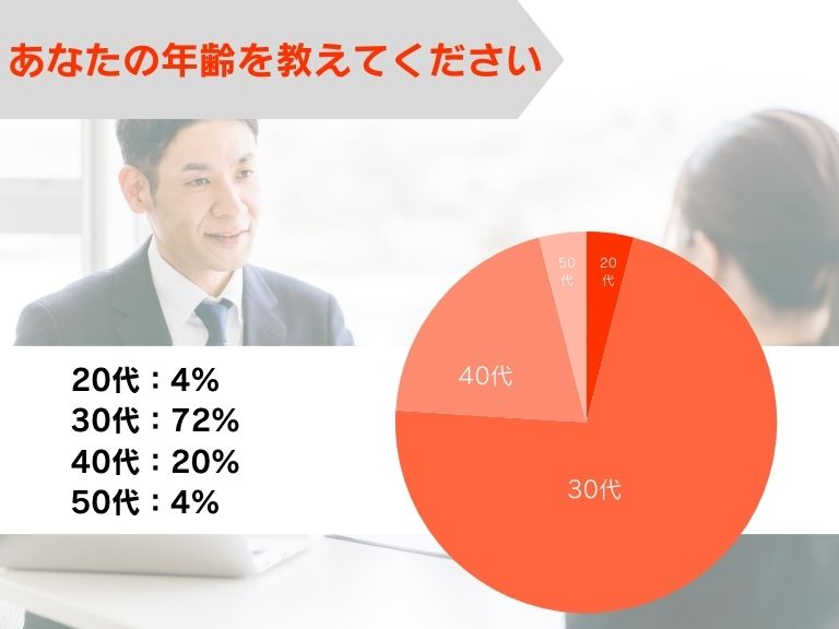 あなたの年齢を教えてください