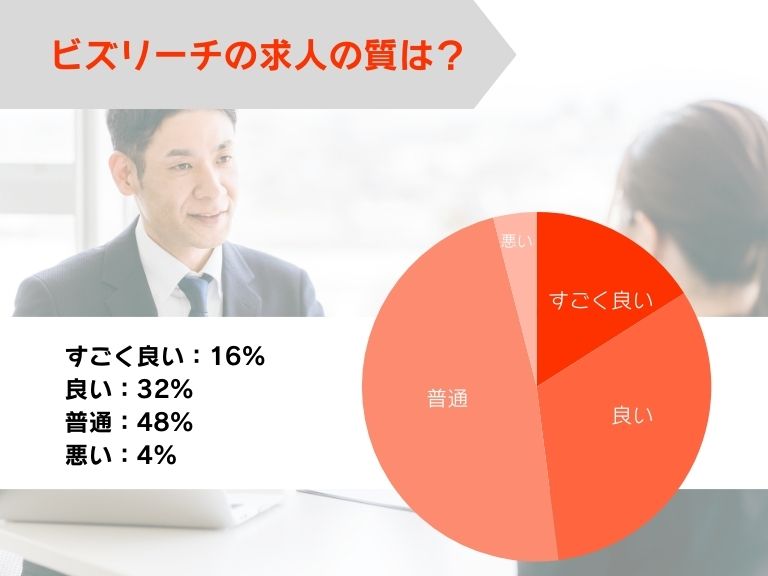 ビズリーチの求人の質は良い?