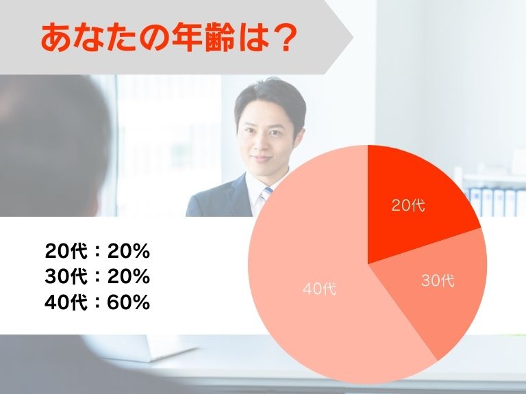 あなたの年齢を教えてください