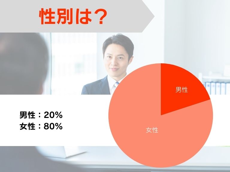 性別は