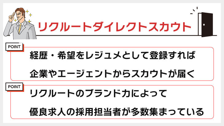 リクルートダイレクトスカウト