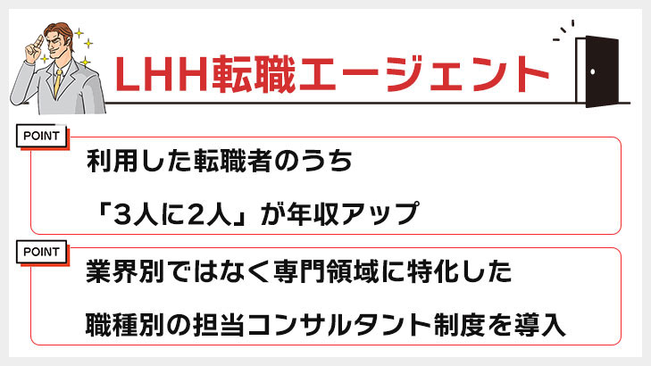 LHH転職エージェント