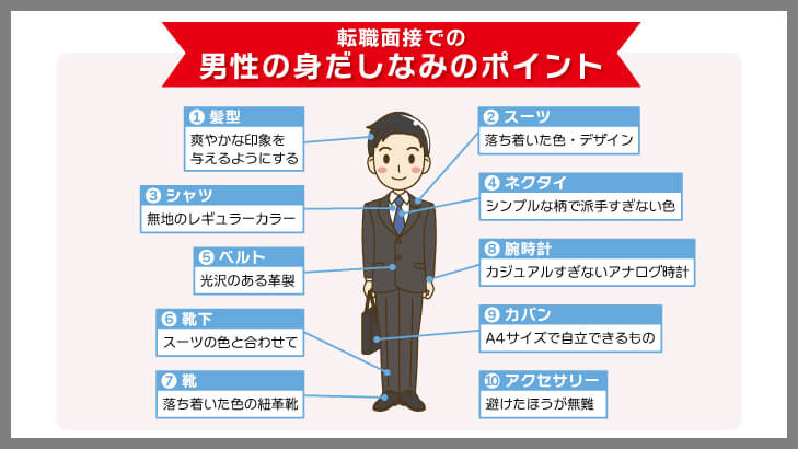 転職面接での男性の身だしなみのポイント