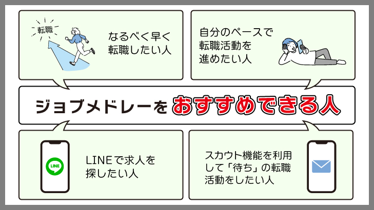 ジョブメドレーの利用をおすすめできる人