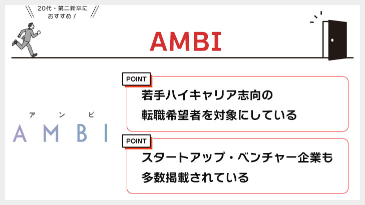 AMBI