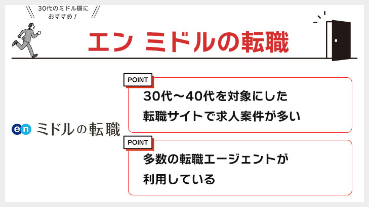 エン ミドルの転職は