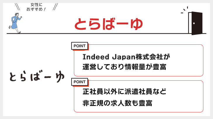 とらばーゆ
