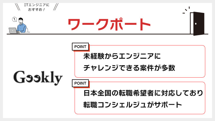 ワークポート