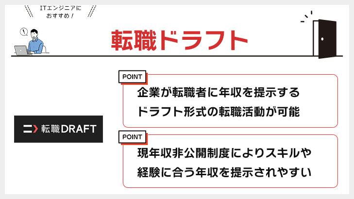 転職ドラフト