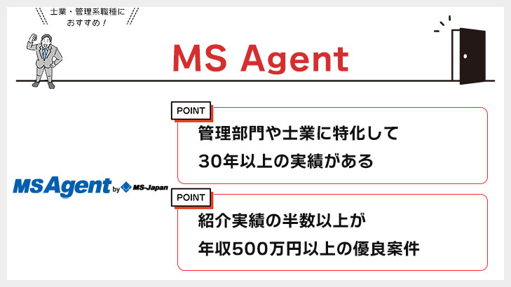 MS Agent