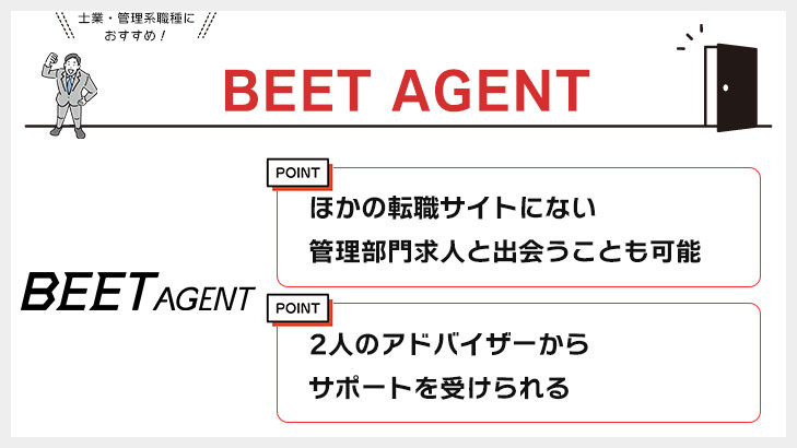 BEET AGENT