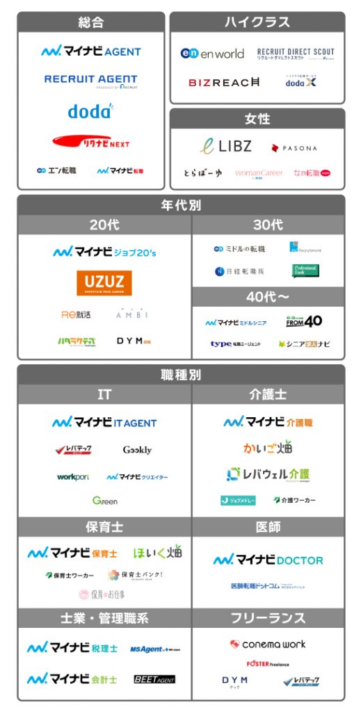 転職サイトおすすめ