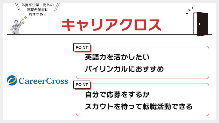 キャリアクロス