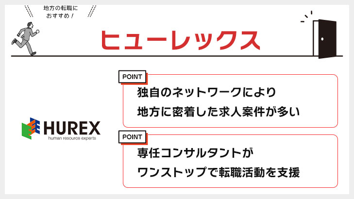 ヒューレックス