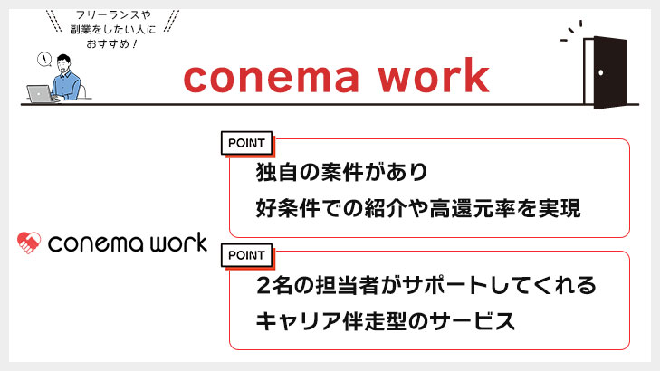 conema work(コネマワーク)