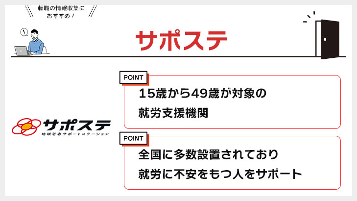サポステ