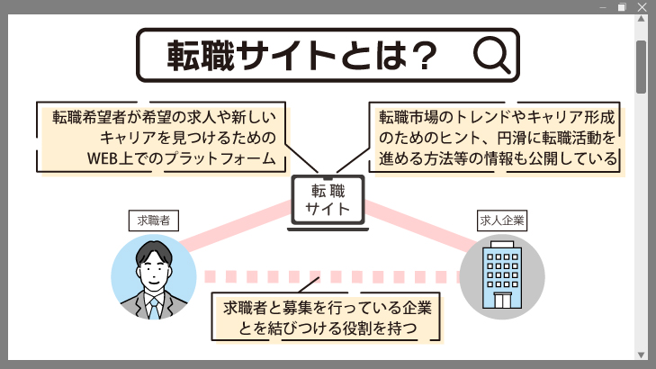 転職サイトとは?徹底解説