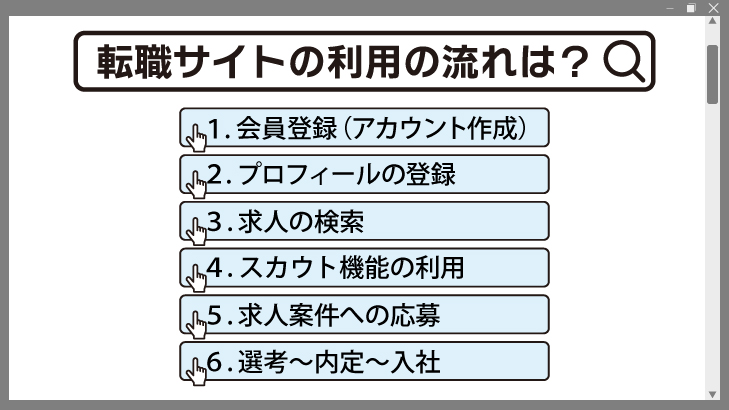 転職サイトの利用の流れ