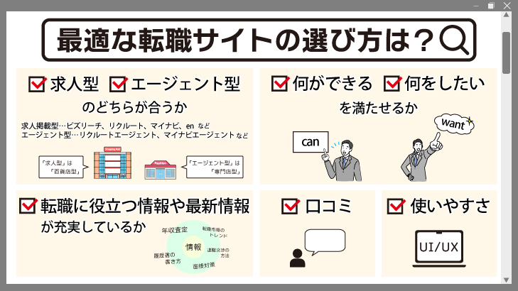 転職サイトの選び方6つのポイント