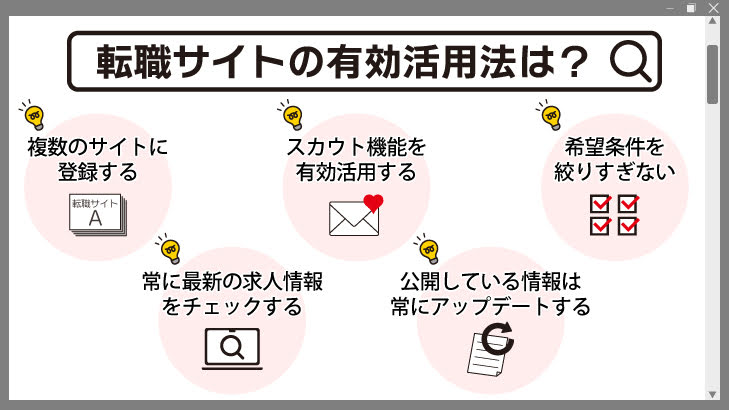 賢い人が実践!転職サイトの有効活用方法