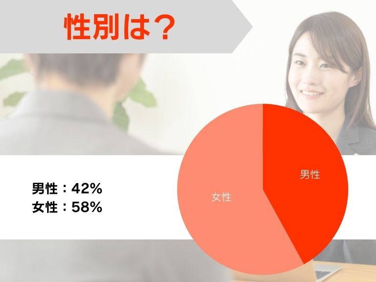 性別は?