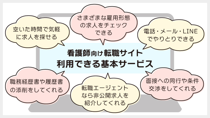看護師向け転職サイトで利用できるサービス