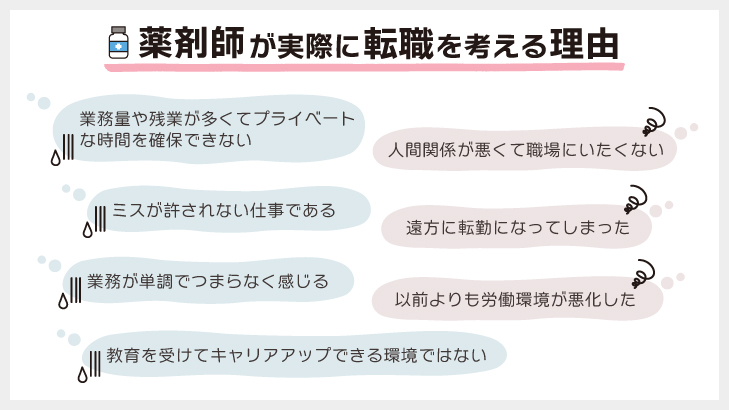 薬剤師が実際に転職を考える理由とは