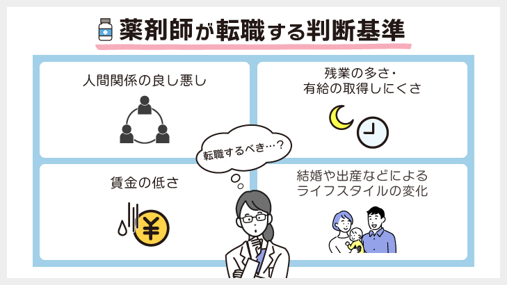 薬剤師が今の職場から転職するべきか判断する基準とは