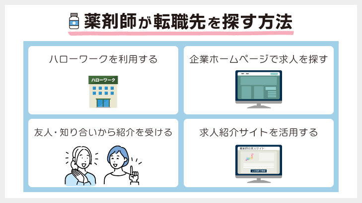 薬剤師が転職先を探す方法