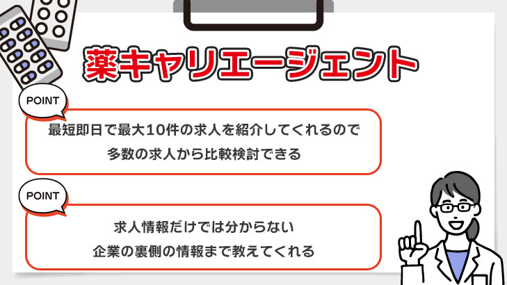 薬キャリエージェント