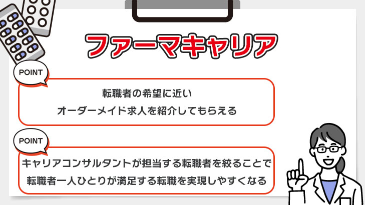 ファーマキャリア
