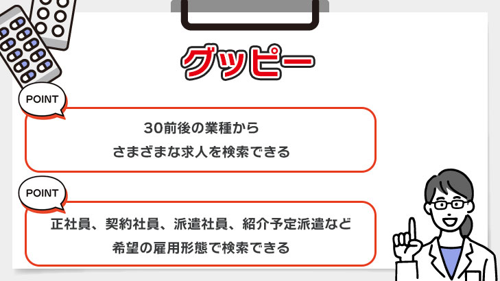 グッピー