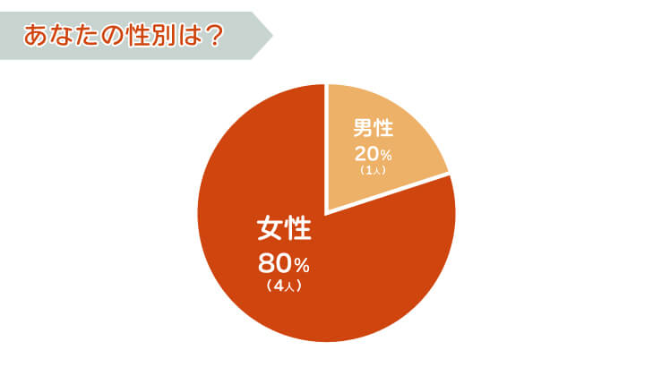 性別は?
