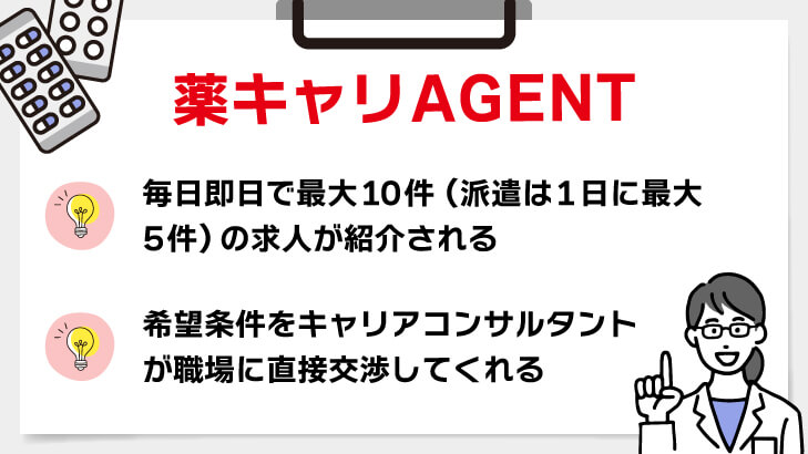 薬キャリAGENT