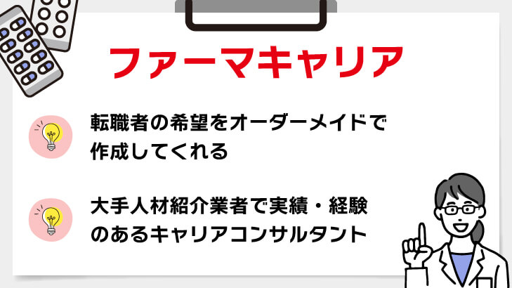 ファーマキャリア