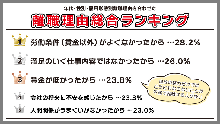 【年代別】仕事を辞めたくなる理由は何？年代ごとの特徴とは