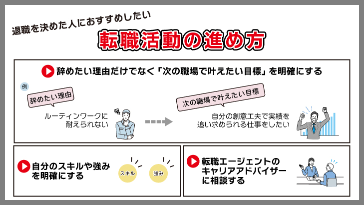 退職を決めた人におすすめしたい転職活動の進め方
