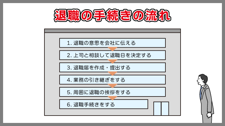 転職することを決めた人の退職の手続きの流れ