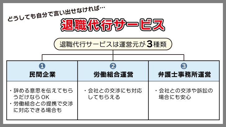 どうしても円満退職が無理なら退職代行サービスの利用も検討しよう