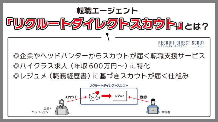 転職エージェント「リクルートダイレクトスカウト」とは?基本情報を解説
