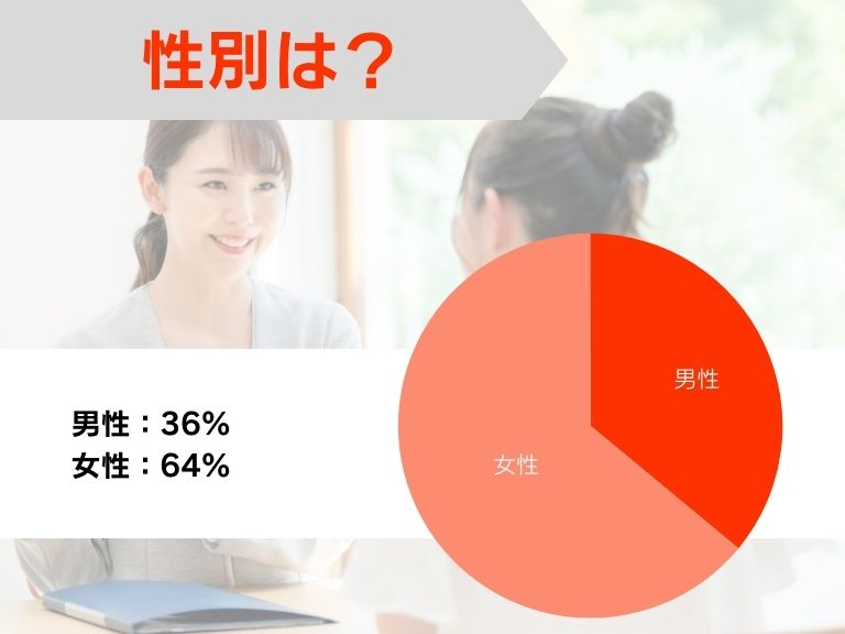性別は?